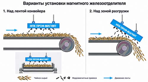 varianty ustanovki_ump_500